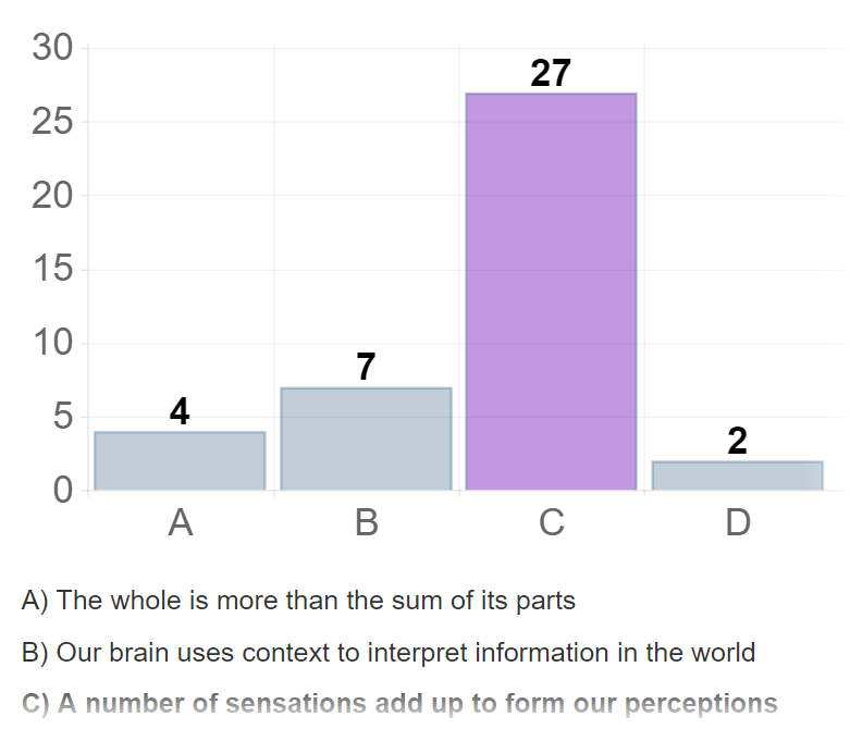 Get a plot of polls you conduct in class